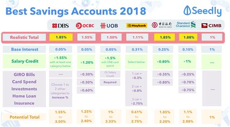 prodem smart card savings accounts interest rate|Best high.